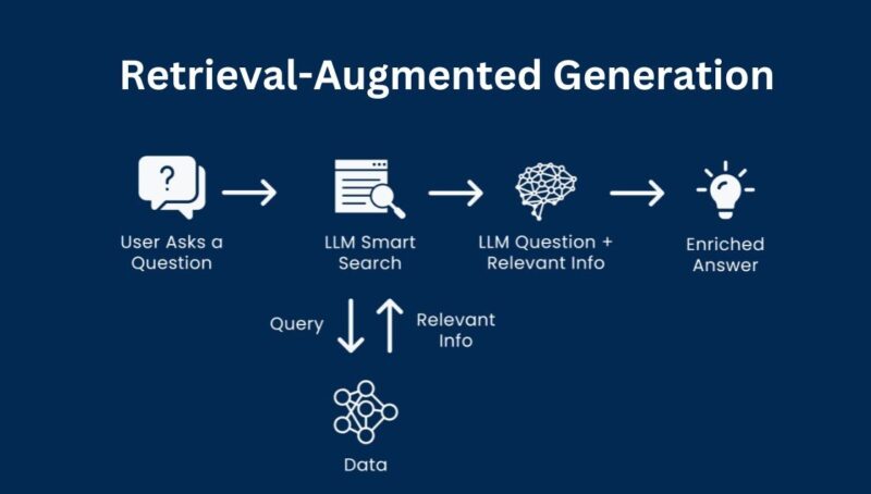 Medical Chatbot