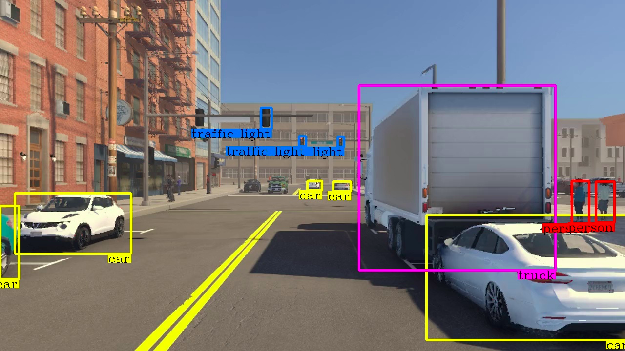 Object Detection